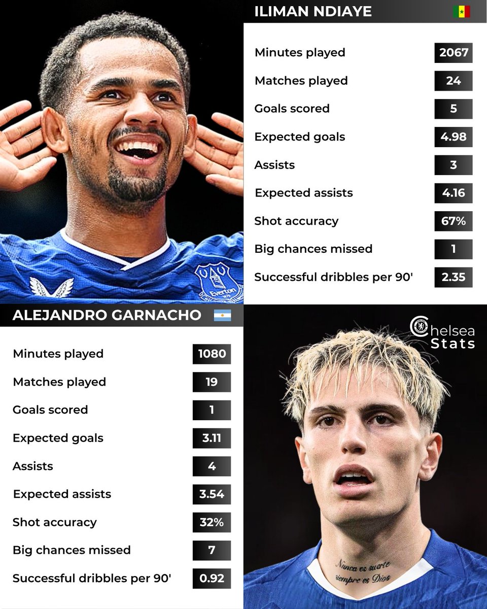 Chelsea Stats tweet media
