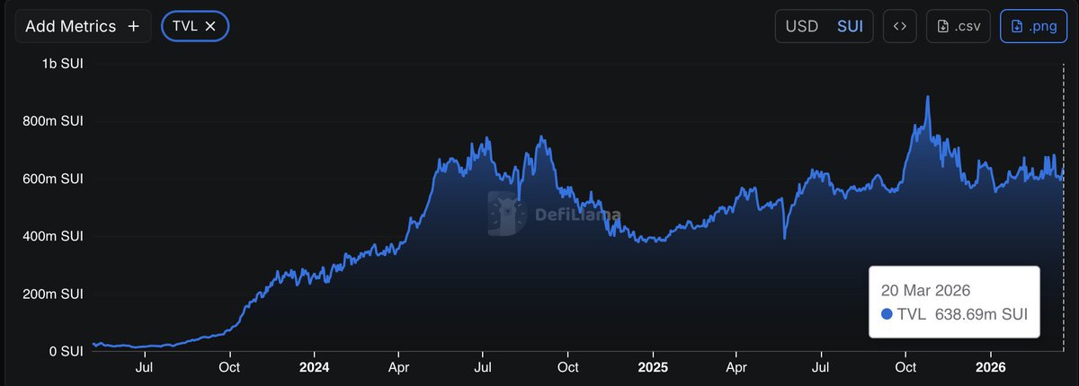 Sui Intern tweet media