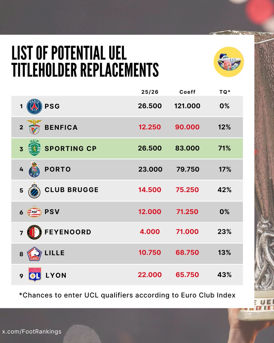 Football Rankings tweet media