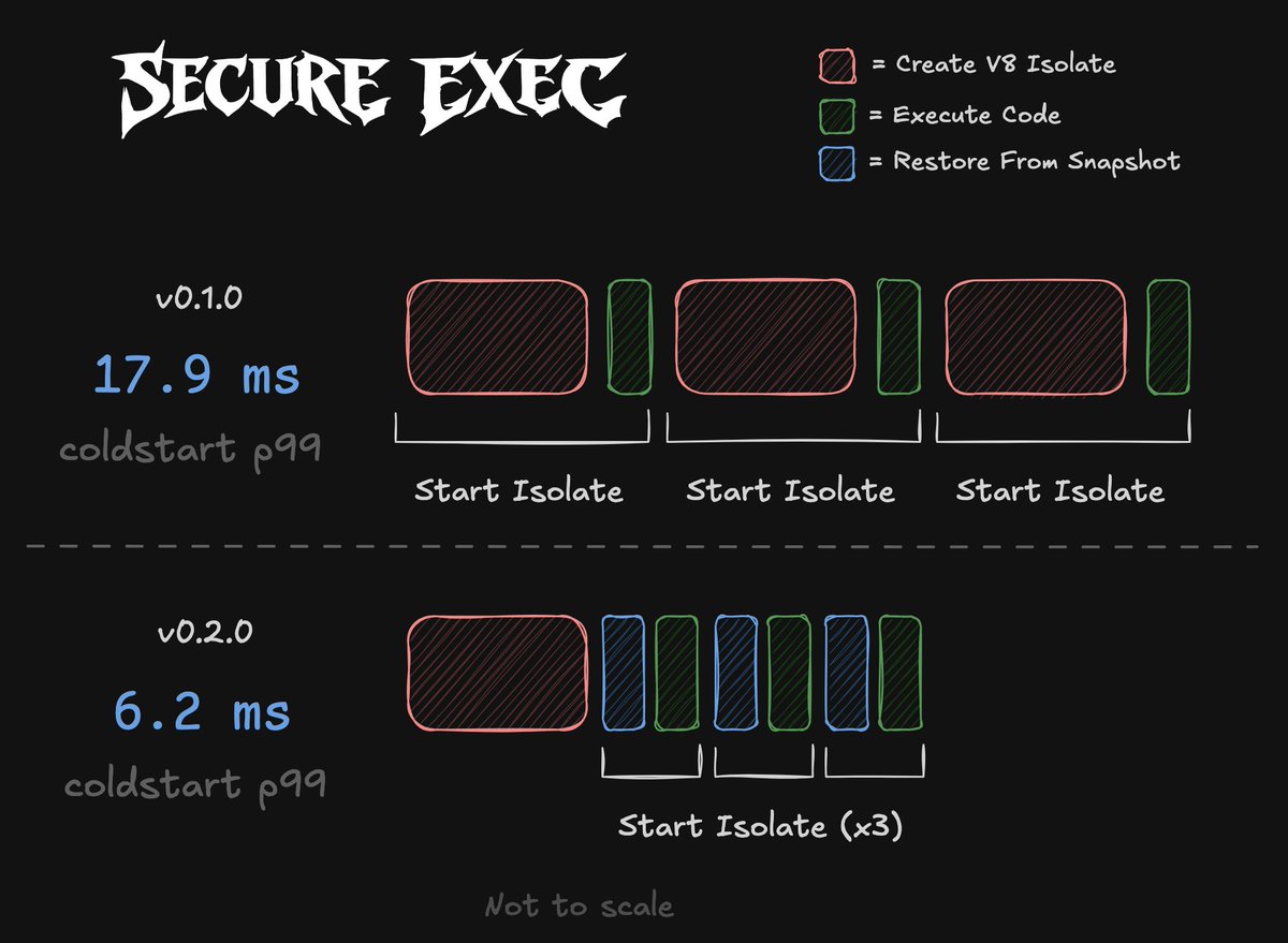 Nathan Flurry 🔩 tweet media