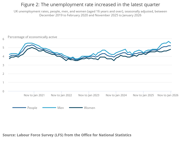 Rob_Powell15's tweet photo. Did this weeks’ #Employment data contain a rare glimmer of hope? Is there optimism in the types of full-time roles being created and opportunity to make part-time work more attractive for employers? #UKEconomy #Jobs 

Read the full note here ⬇️

https://t.co/zw0tieU5U2 https://t.co/0wVj7sqEF8