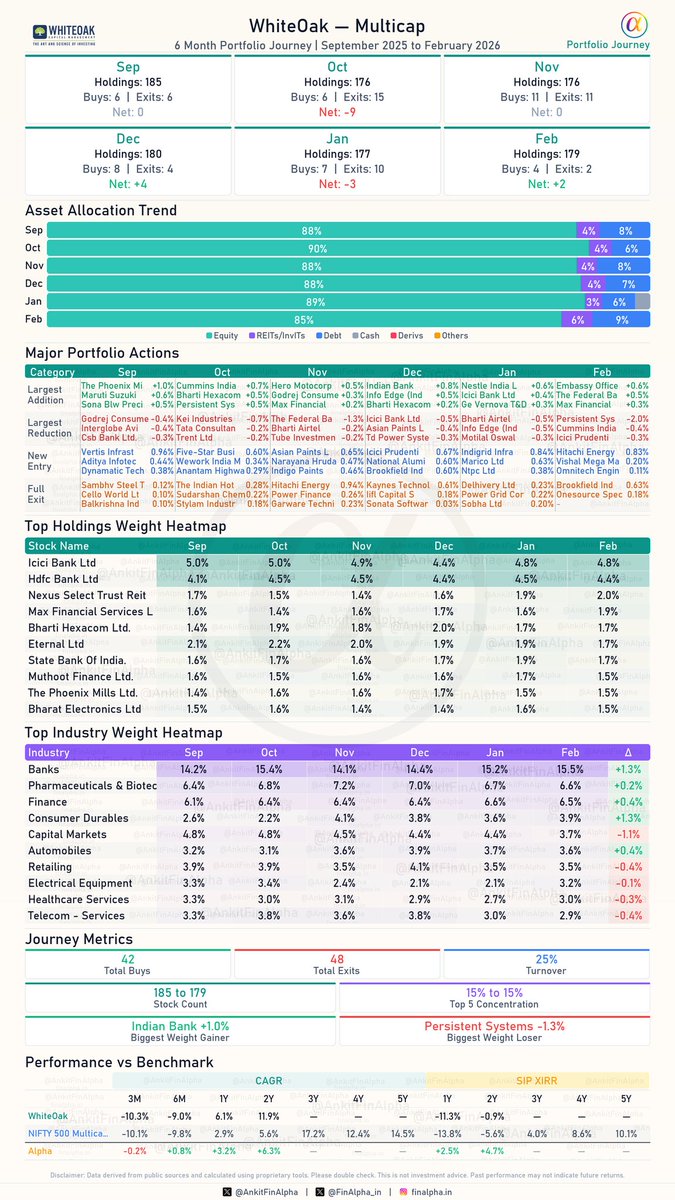 Ankit | FinAlpha tweet media