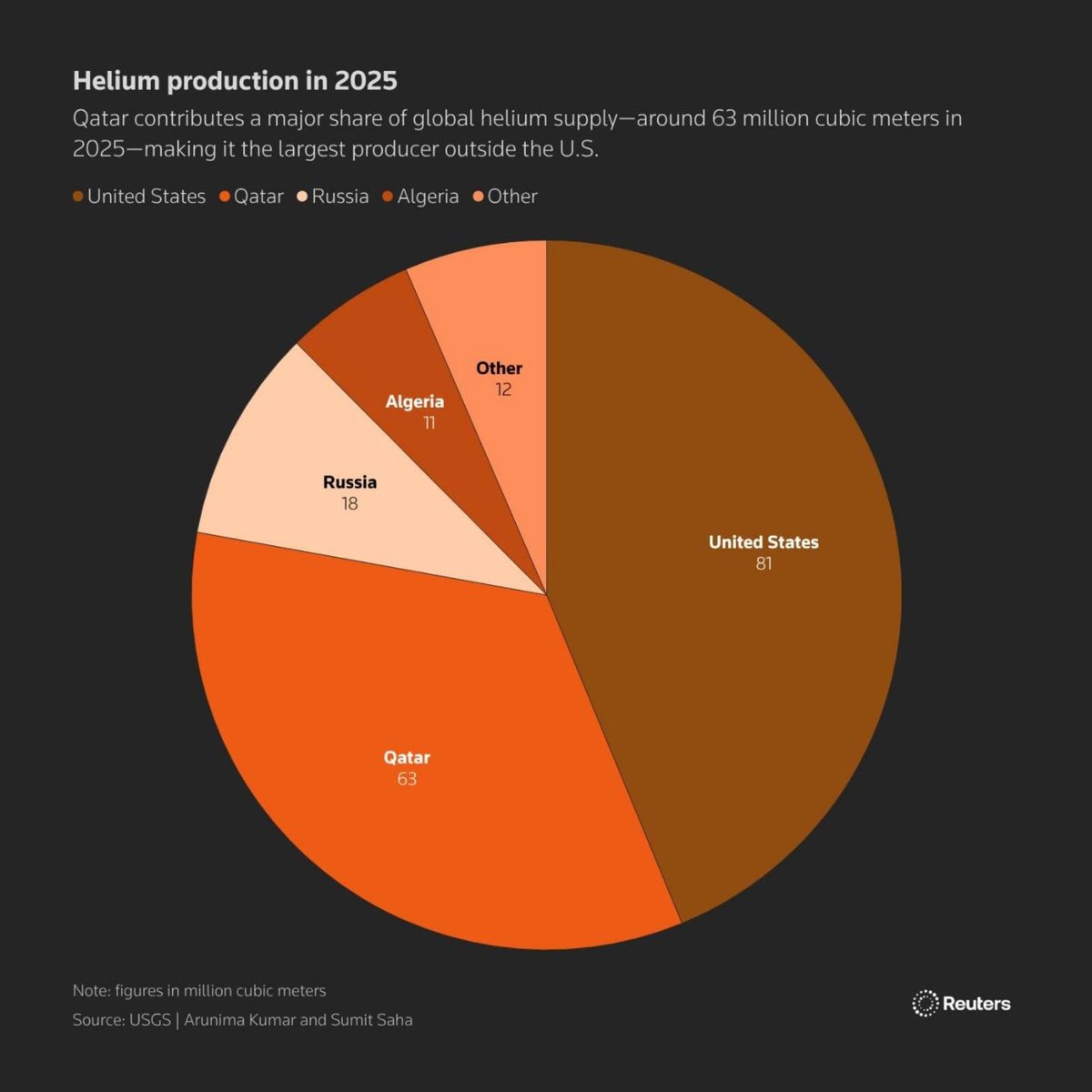 Bull Theory tweet media