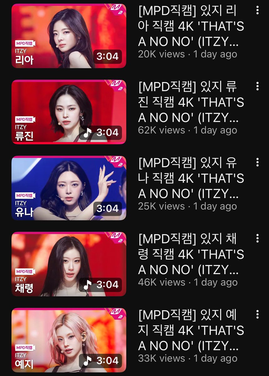 Ryujin's 'That’s A No No' fancam reached 62K views in the first 24 hours, leading in views and likes, as expected