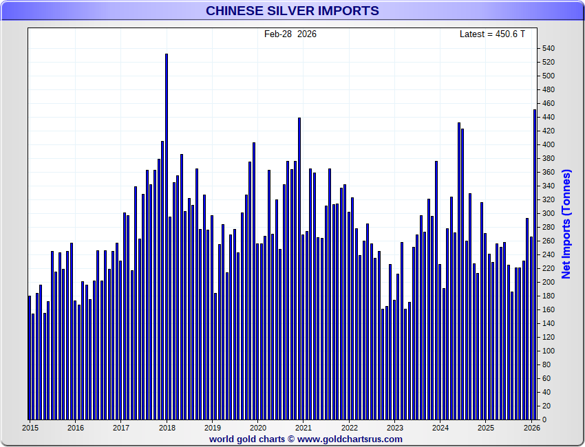 GoldFish Charts tweet media