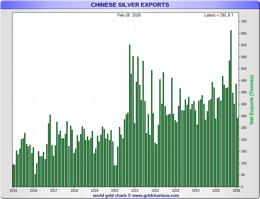 GoldFish Charts tweet media