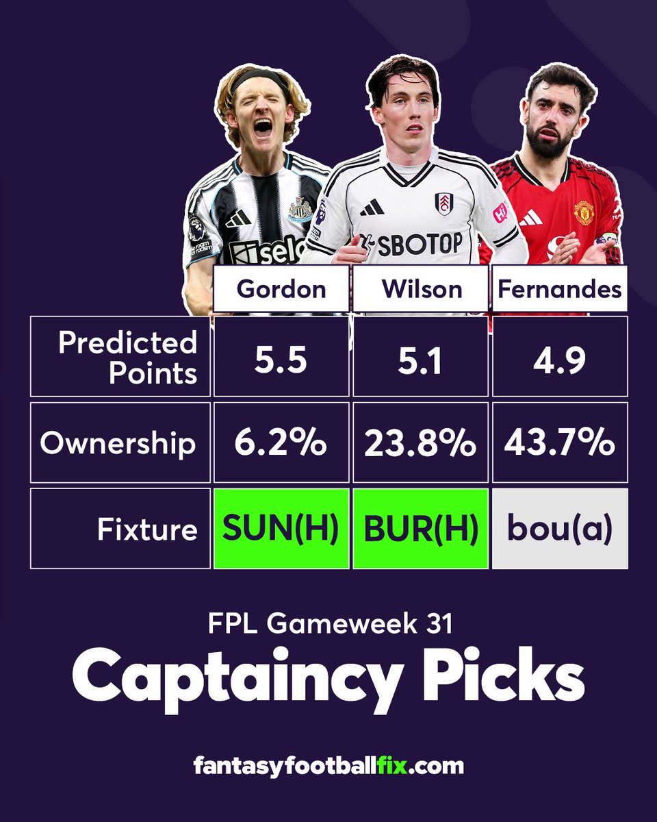 Fantasy Football Fix tweet media