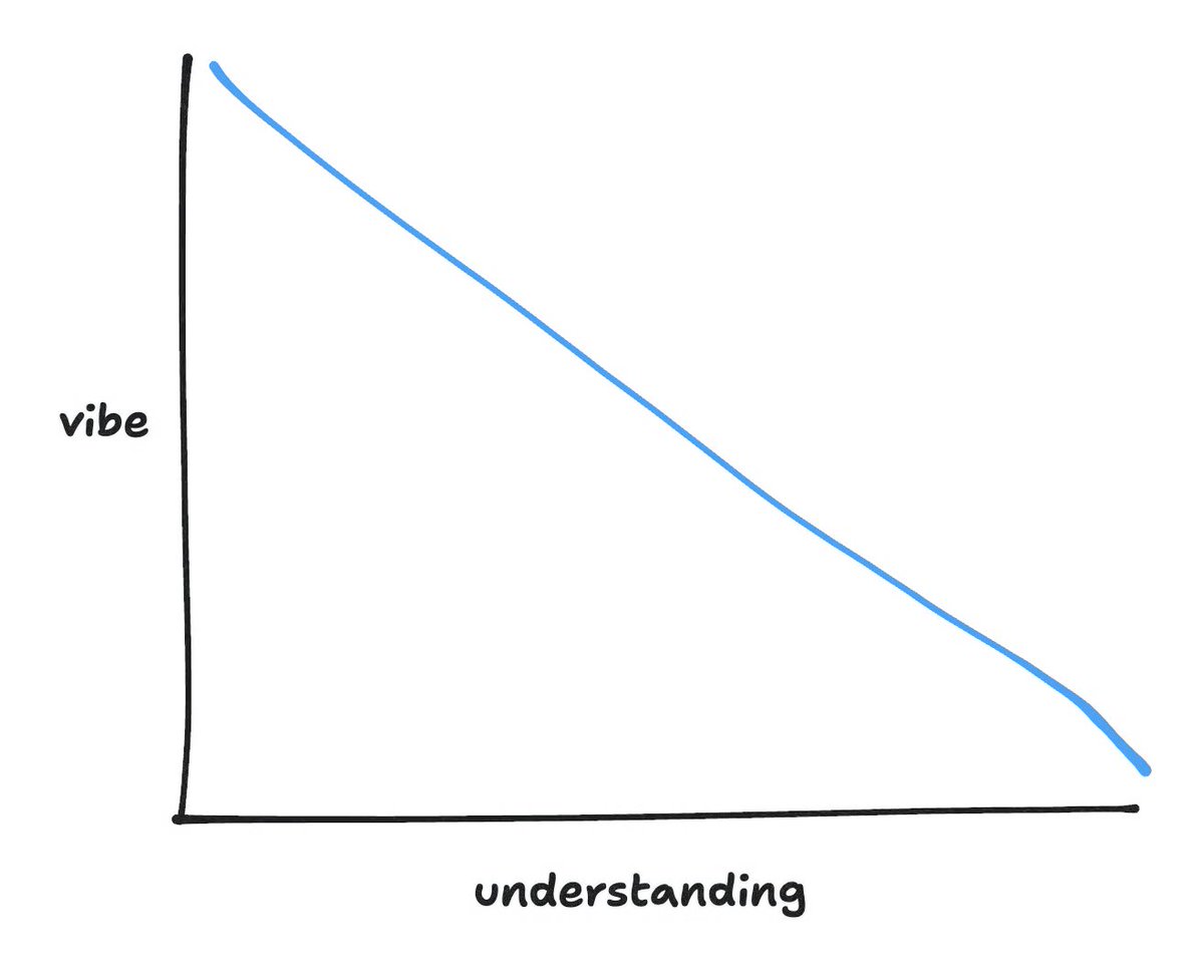 Steve Krouse tweet media