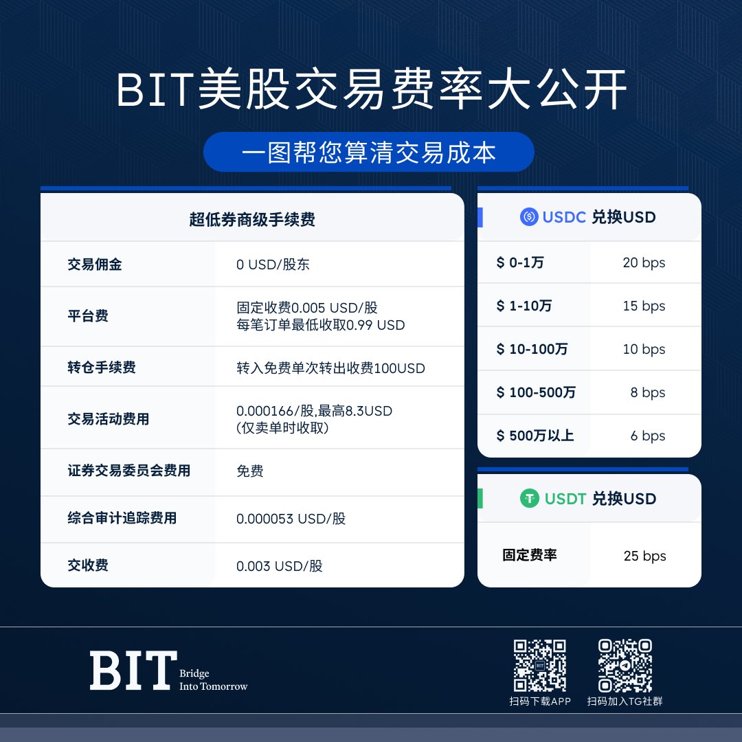 BIT美股频道 tweet media