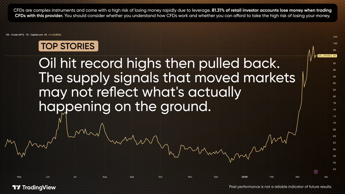 Capital.com International tweet media