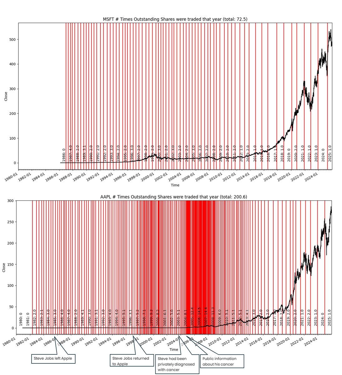 beyond-mythos tweet media