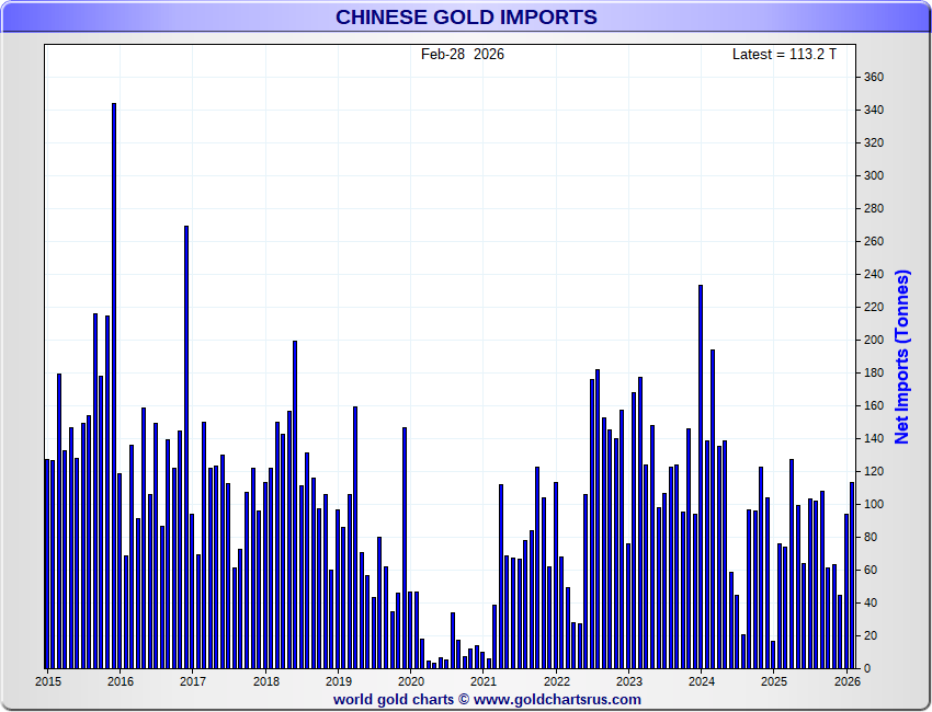 GoldFish Charts tweet media