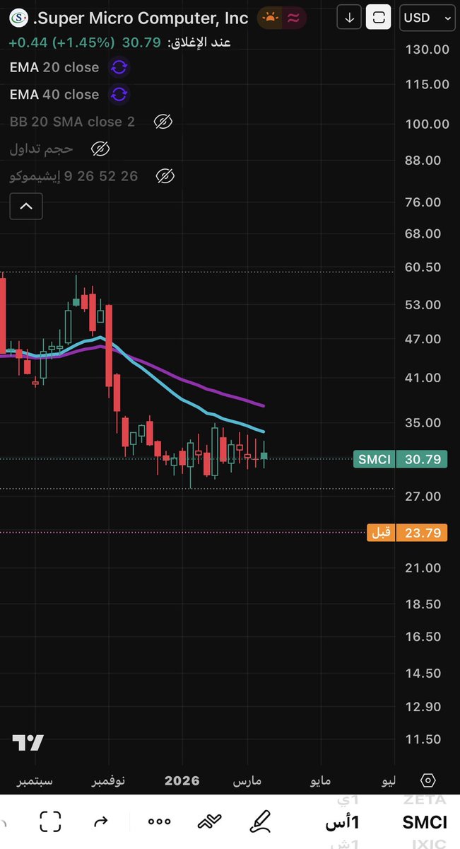طيرحوران tweet media