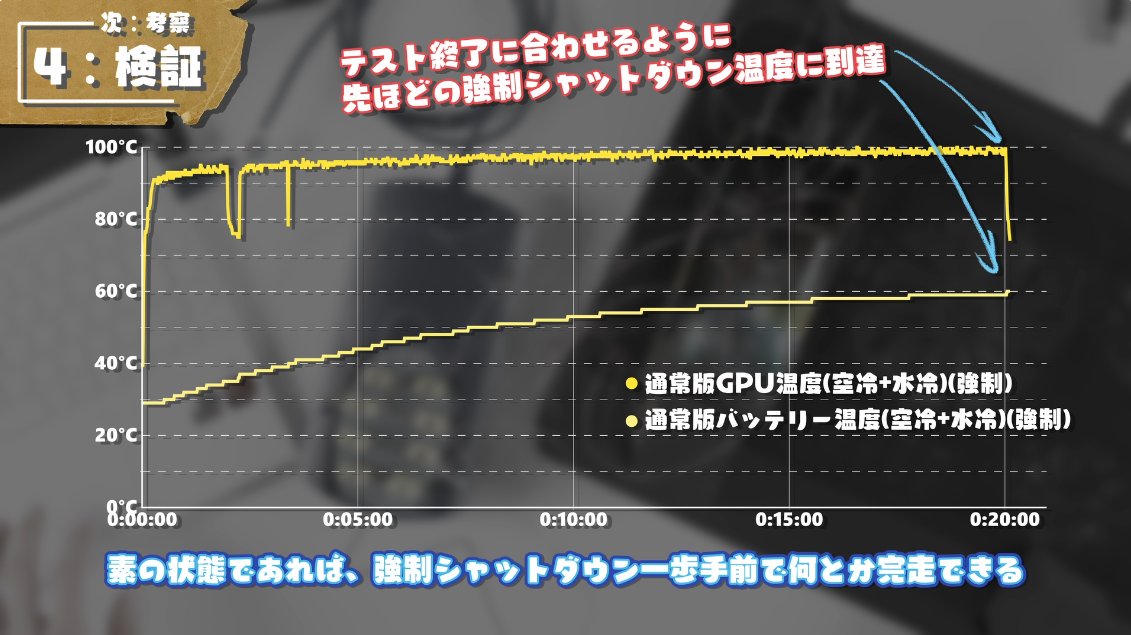 R3000C's tweet photo. 【衝撃の結果】ベンチマーク会社と協力して「スマホ業界の巨大な闇」を検証する。【REDMAGIC 11 Proレビュー：前編】
https://t.co/QoD5pKOBEK

よくぞここまで。
半ば公然の秘密ではありましたが、どれくらいやってるのかまでは知られてなかった。
レビュアー向け貸し出し機もまた違う可能性が高い。 https://t.co/lddlBGmvJC