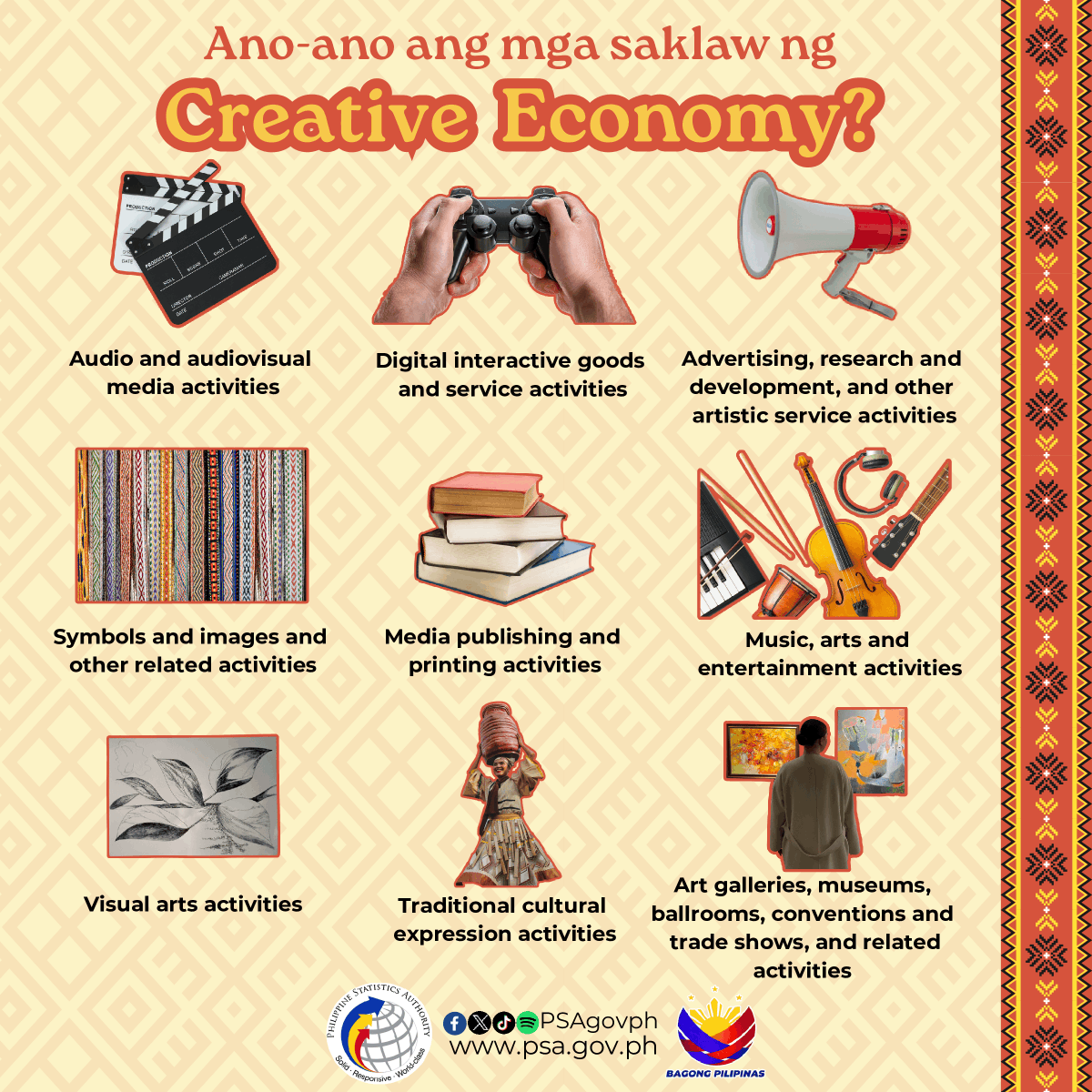 [1/2] 2025 Philippine Creative Economy Satellite Account Ang Creative ...