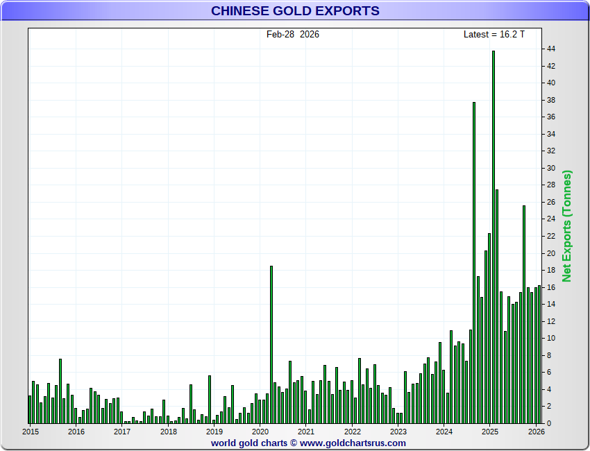 GoldFish Charts tweet media