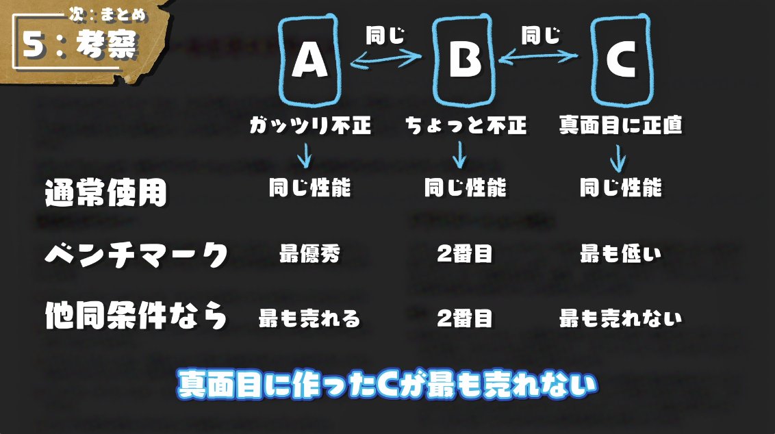 R3000C's tweet photo. 【衝撃の結果】ベンチマーク会社と協力して「スマホ業界の巨大な闇」を検証する。【REDMAGIC 11 Proレビュー：前編】
https://t.co/QoD5pKOBEK

よくぞここまで。
半ば公然の秘密ではありましたが、どれくらいやってるのかまでは知られてなかった。
レビュアー向け貸し出し機もまた違う可能性が高い。 https://t.co/lddlBGmvJC