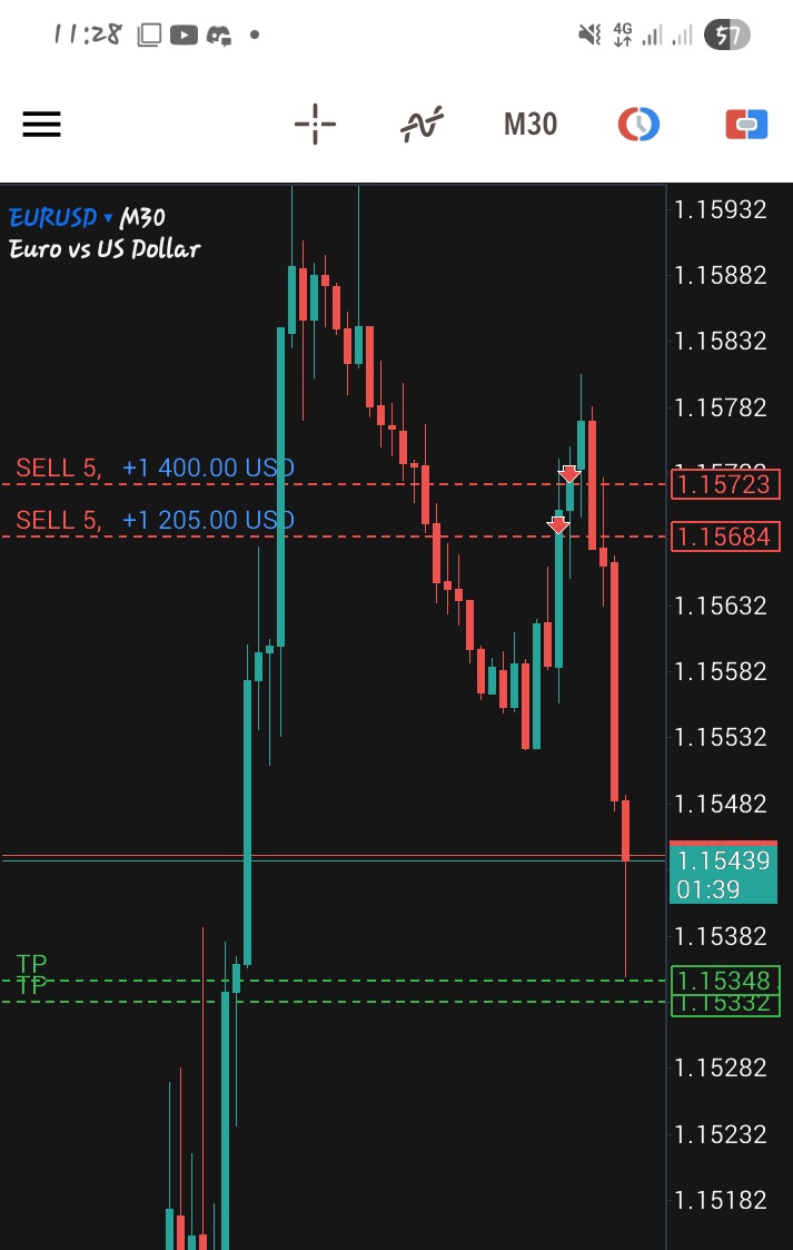 Tradewithola 📊📈 tweet media