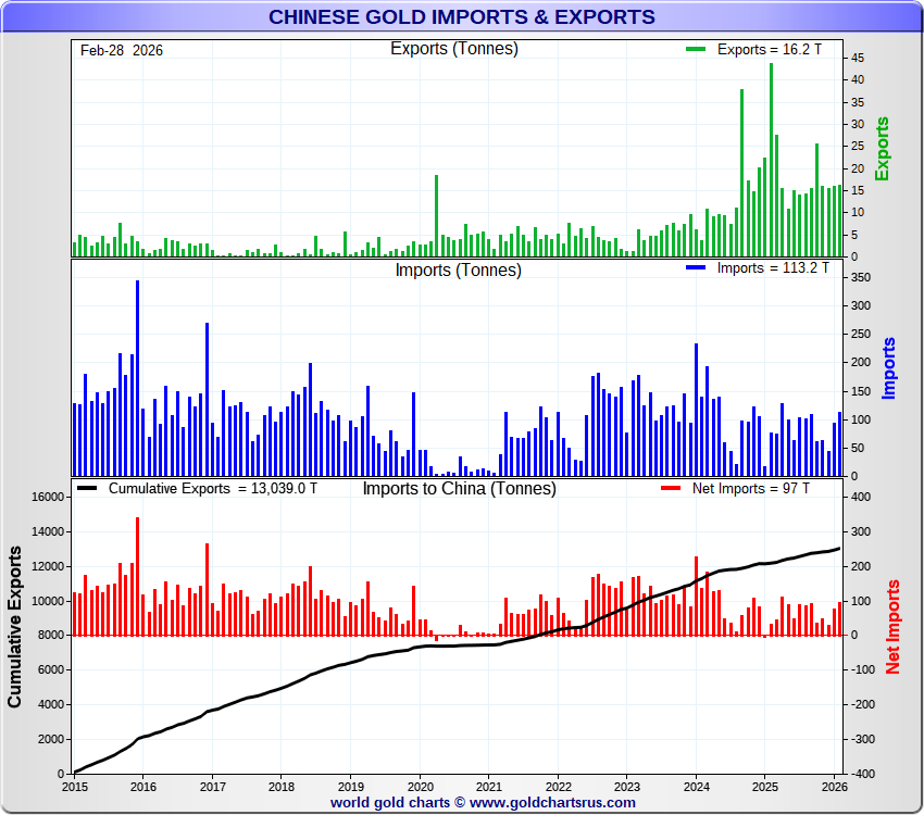 GoldFish Charts tweet media