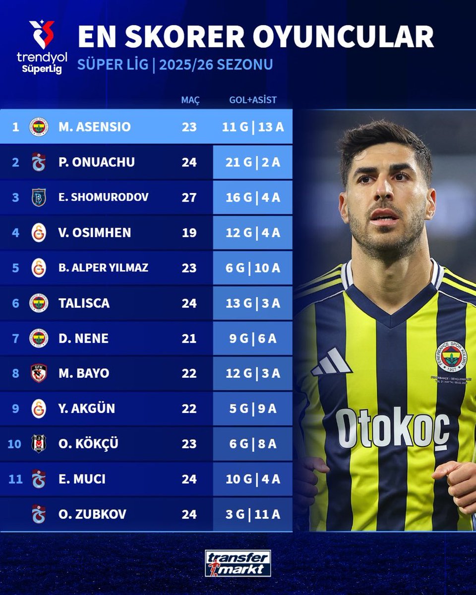 FenerXtra | Fan tweet media