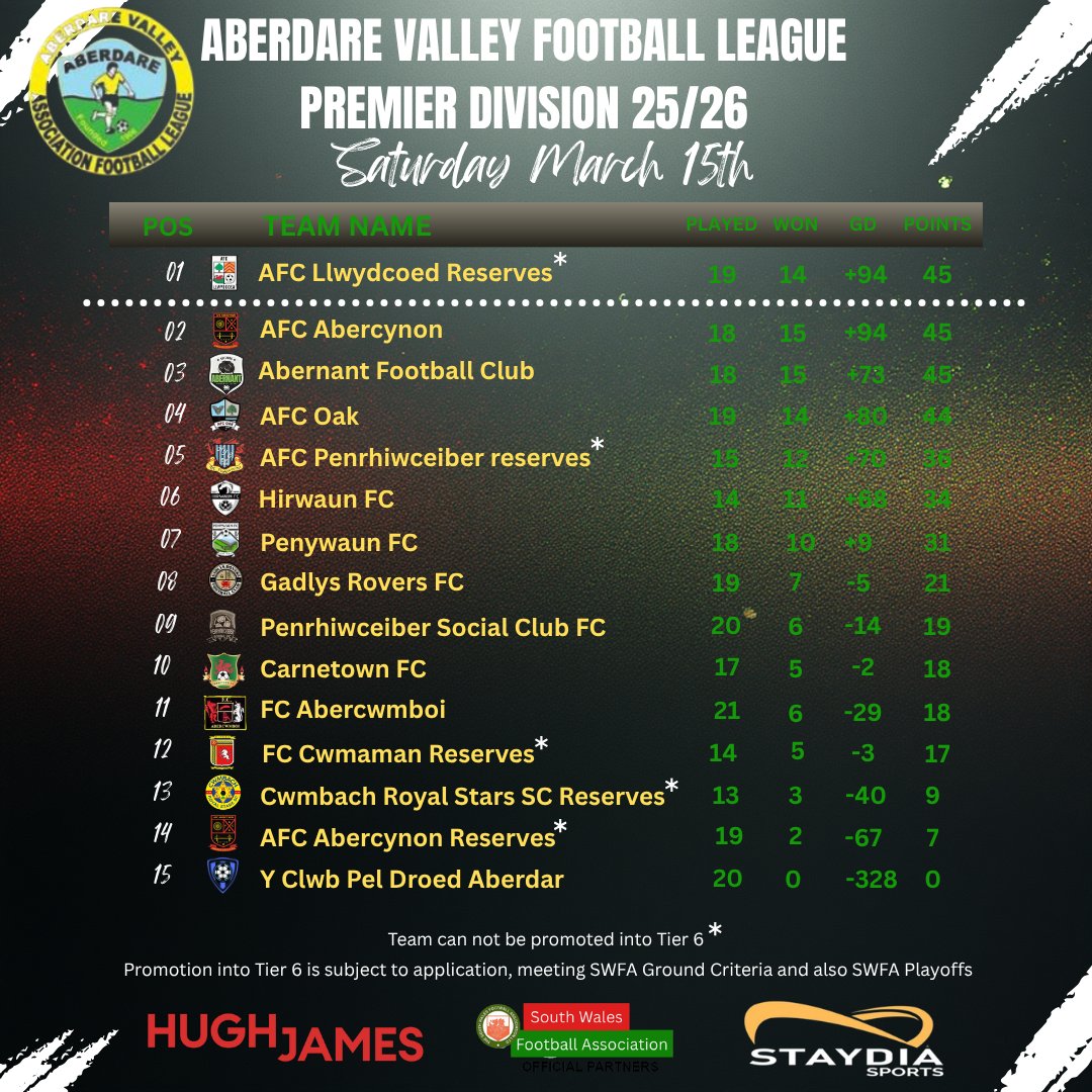 South Wales FA tweet media