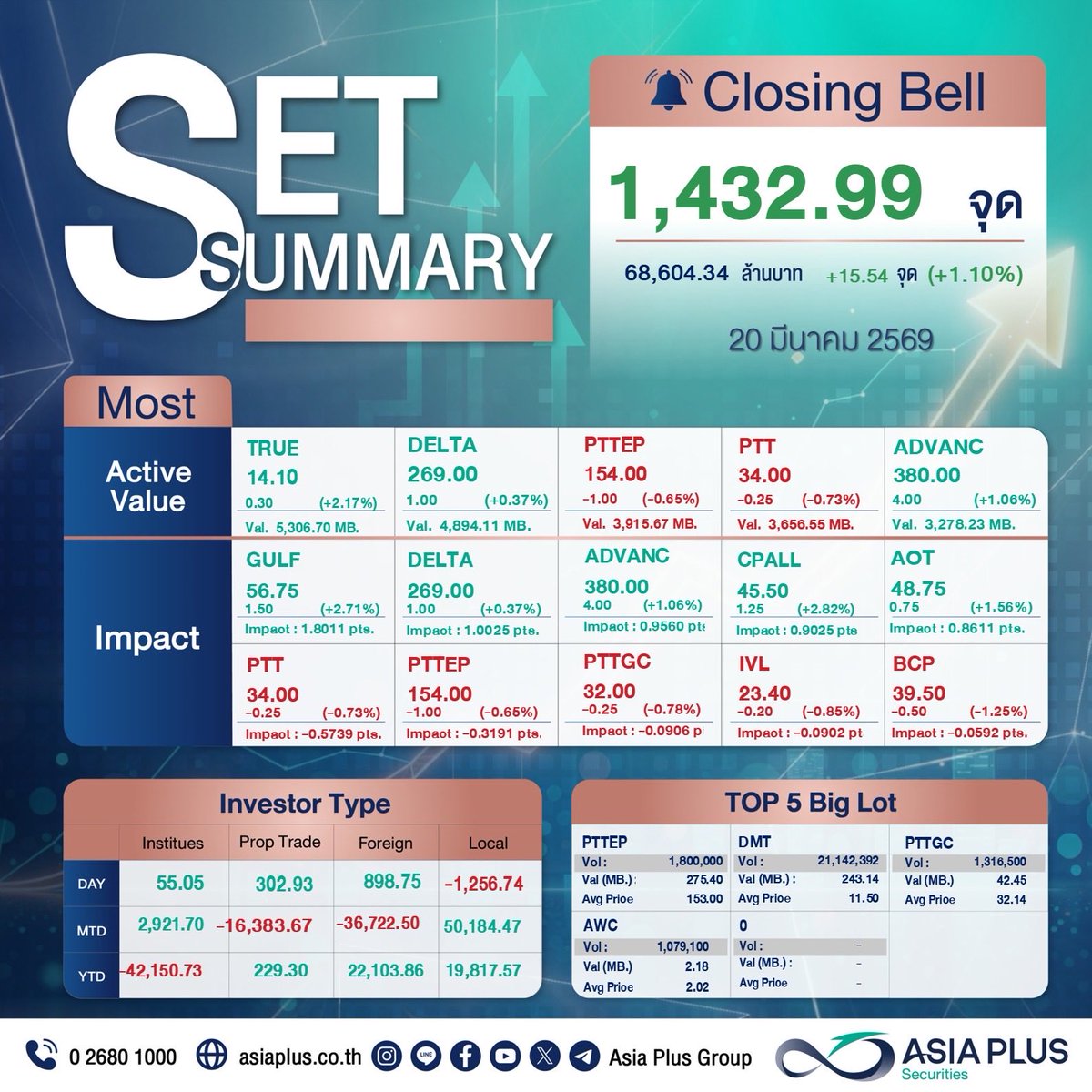 AsiaPlusGroup tweet media