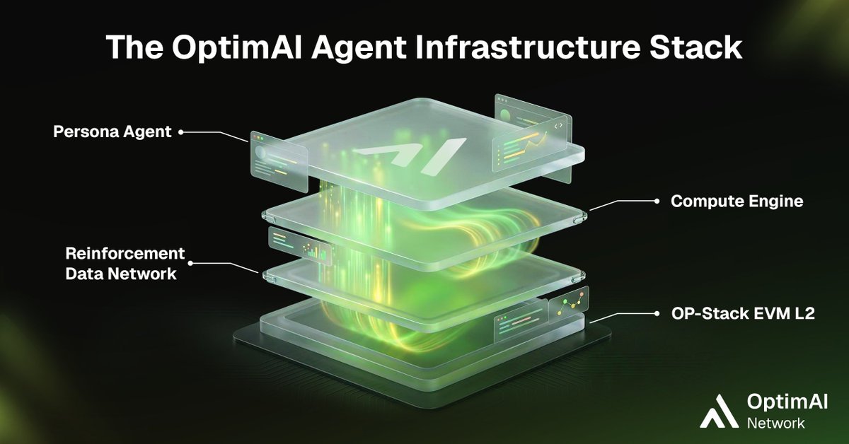 OptimAI Network tweet media