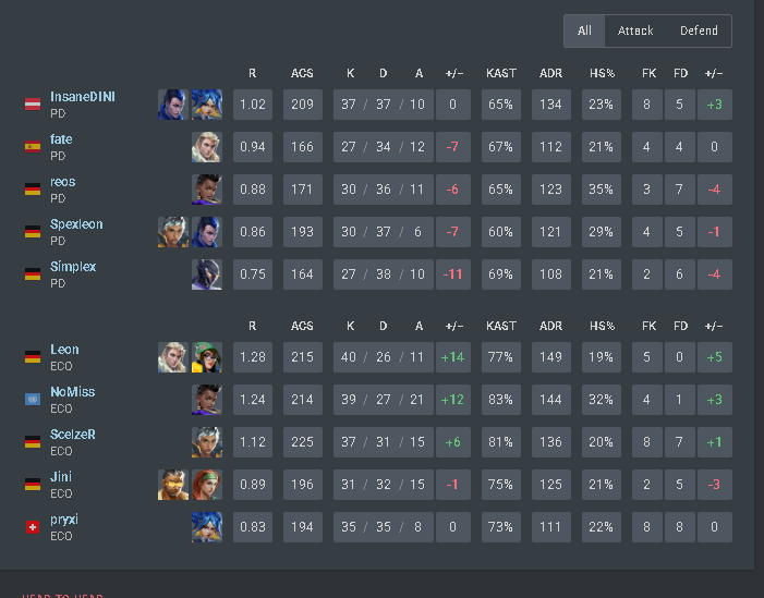 InsaneDINI tweet media