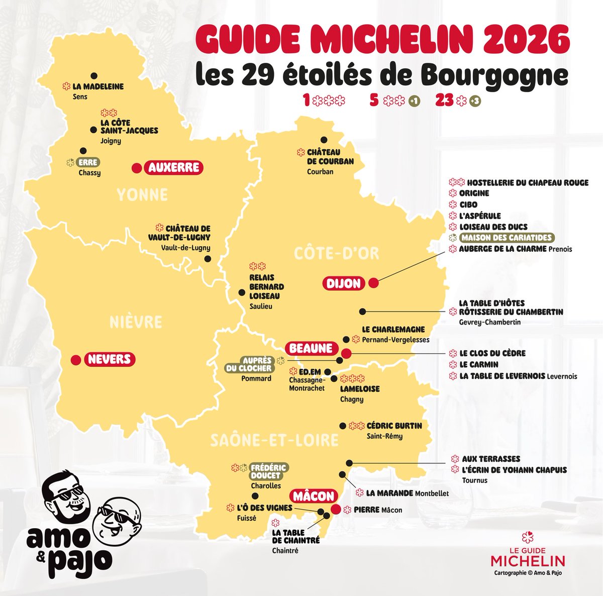 Oui Bourgogne-Franche-Comté tweet media