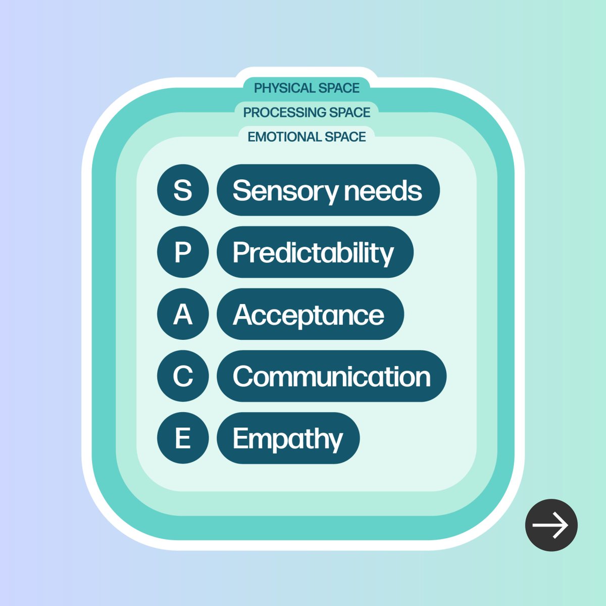 Neurodiverse Connection UK tweet media