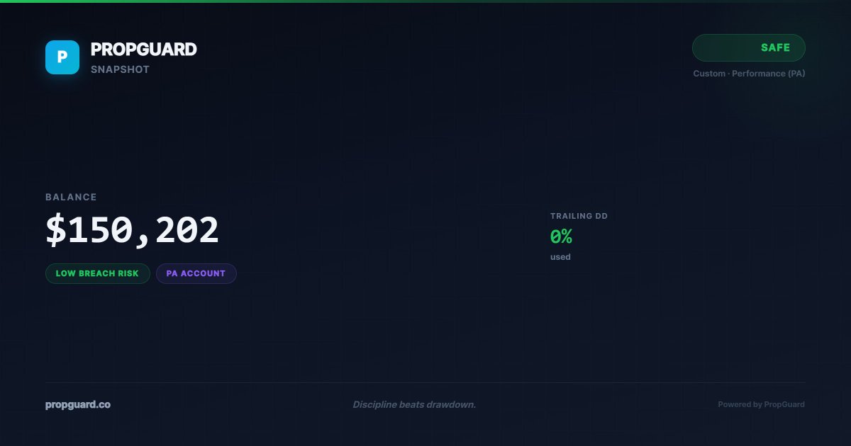 PropGuard tweet media