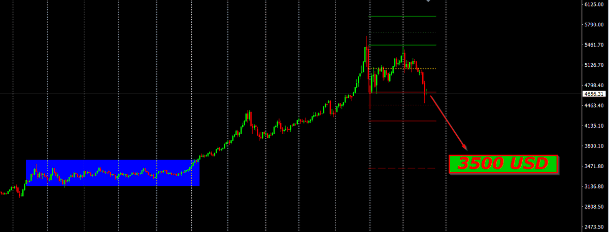 Bartosz M-FX tweet media