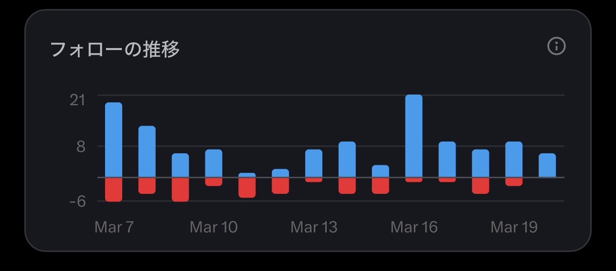 ウェル|S株最強投資家 tweet media