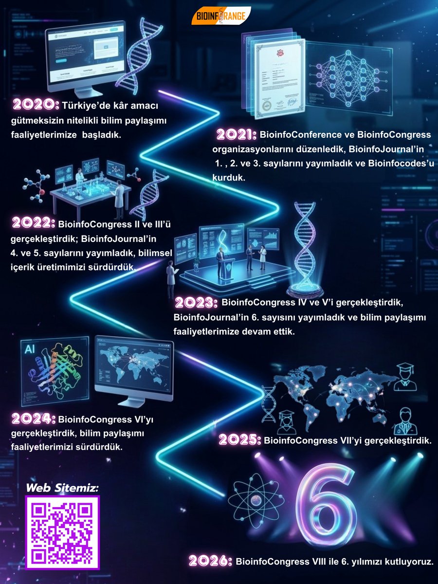 BIOINFORANGE tweet media