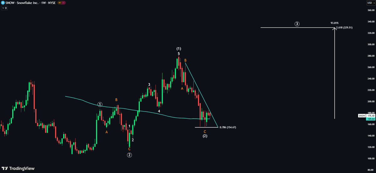 Echo Analysis tweet media