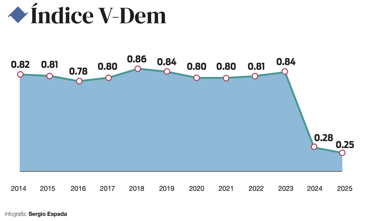 Diario de Centro América tweet media