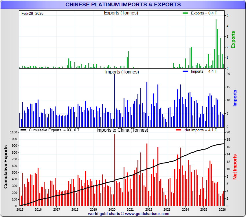 GoldFish Charts tweet media