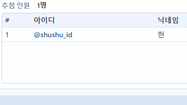 레드큐 레이블 tweet media