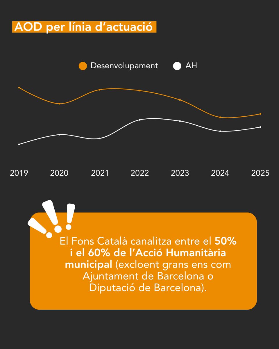 FonsCatalàCooperació tweet media