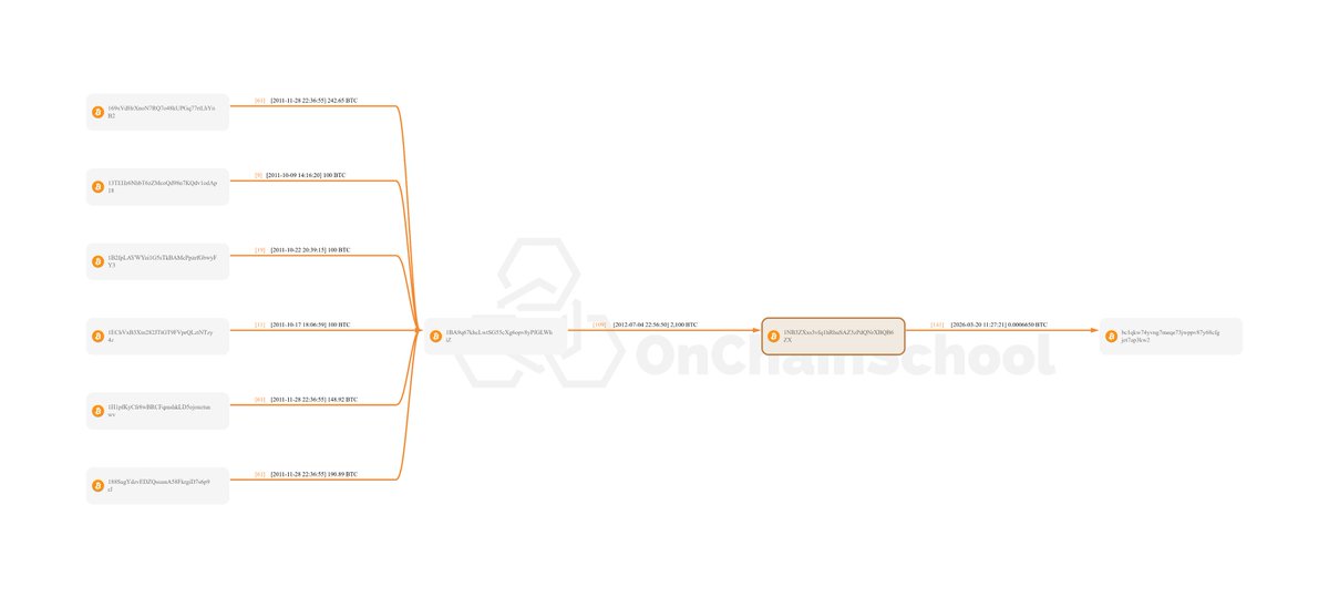 Onchain School tweet media