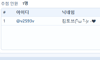 레드큐 레이블 tweet media