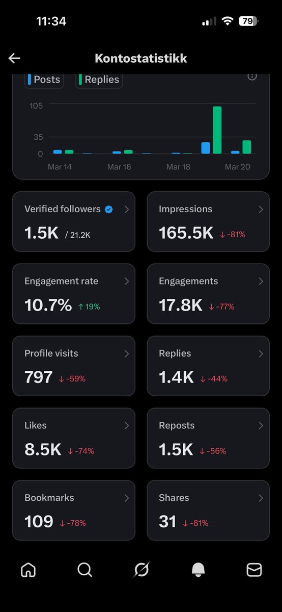 #NAFOViking tweet media