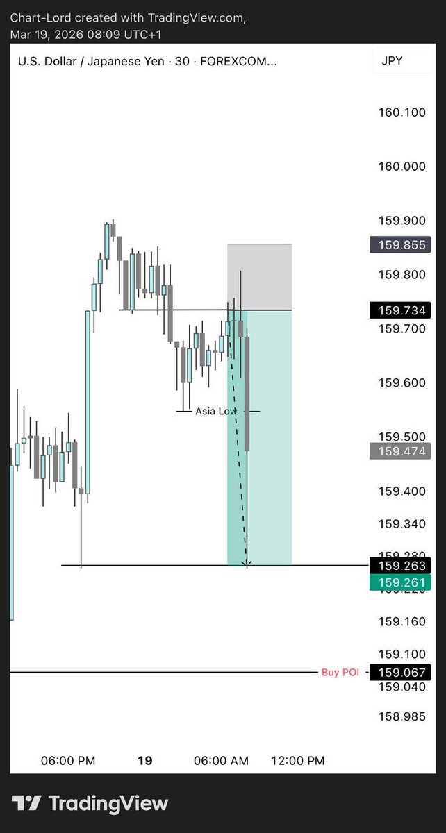 ChartLord 📊📈📉 tweet media