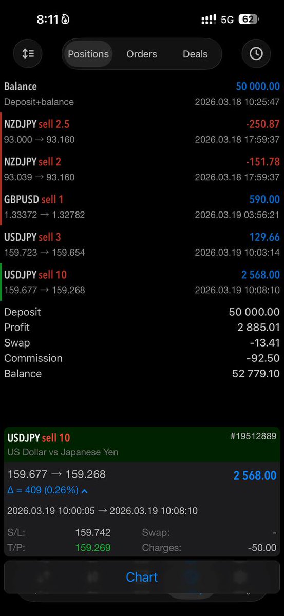 ChartLord 📊📈📉 tweet media