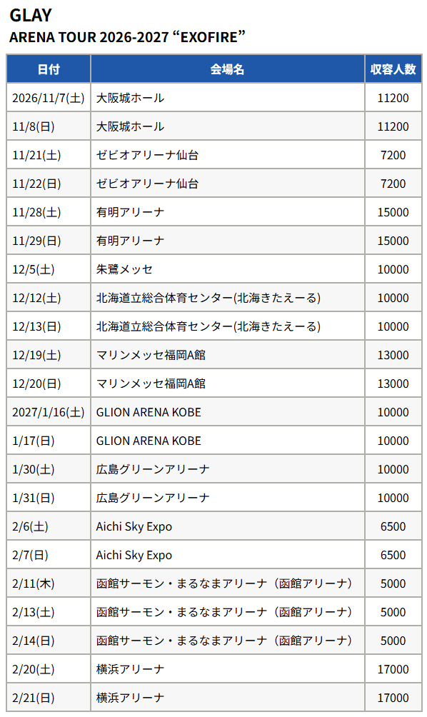liverepo's tweet photo. GLAY

2026-2027 アリーナツアーの開催を発表。

スケジュール＆キャパ目安
https://t.co/cZF150jcwj https://t.co/qH8UPdh12W