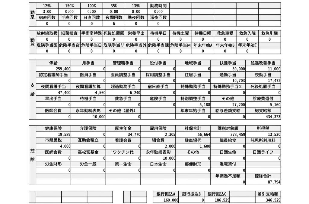 ナース坊や🩺|堤たけし tweet media