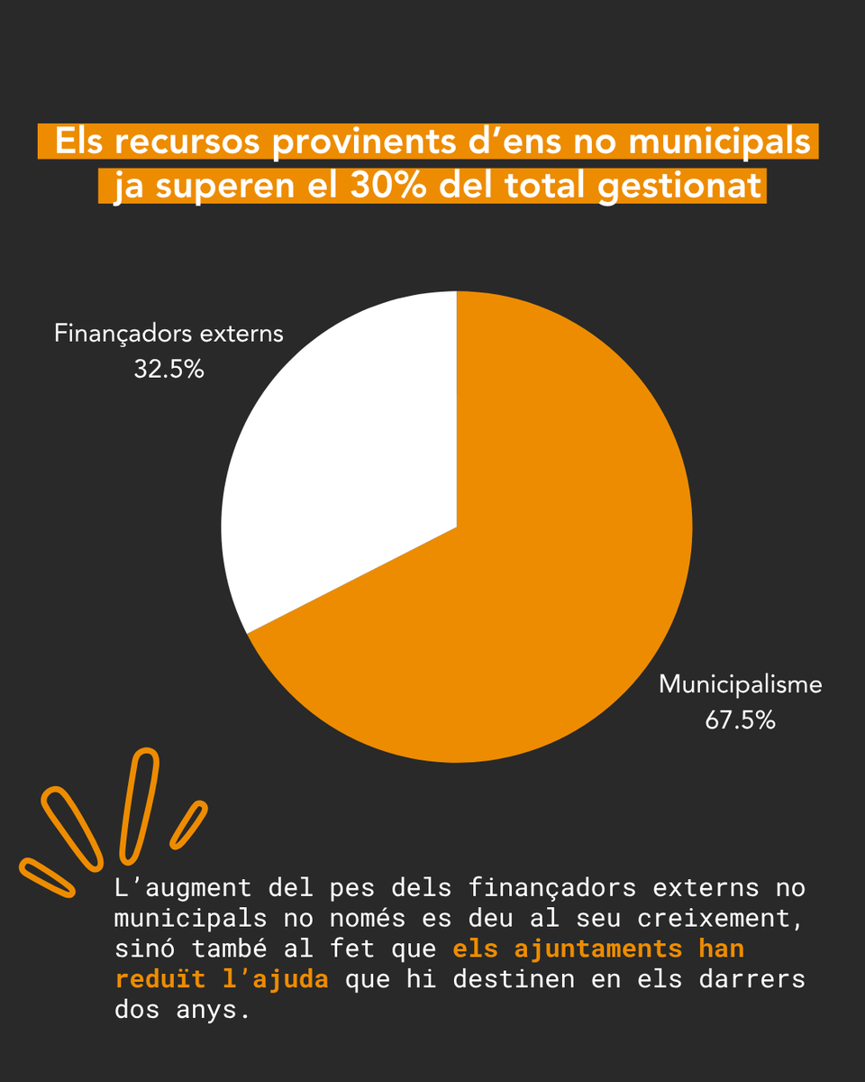 FonsCatalàCooperació tweet media