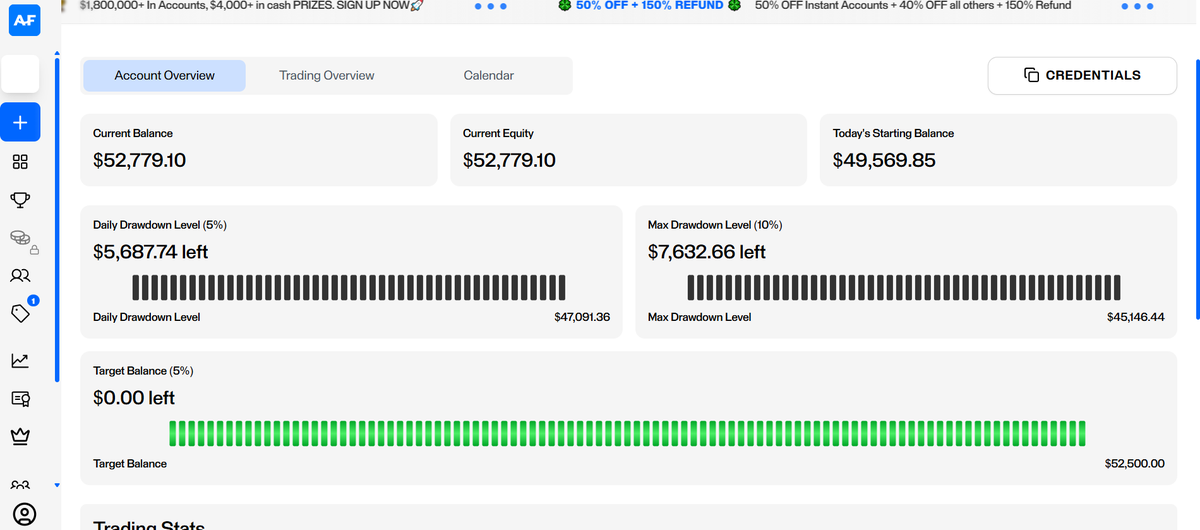 ChartLord 📊📈📉 tweet media