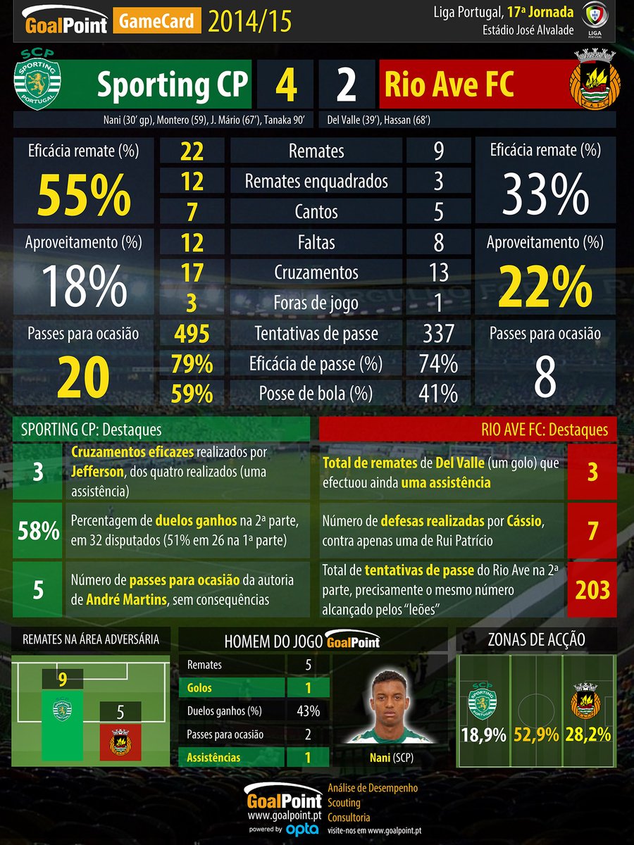 GoalPoint tweet media