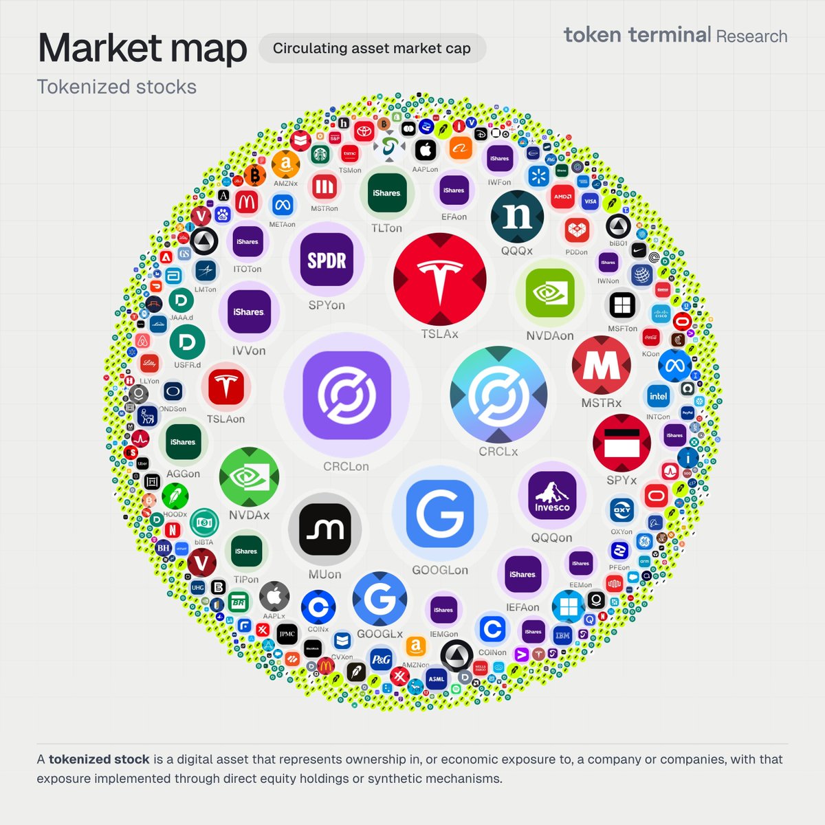 Token Terminal 📊 tweet media